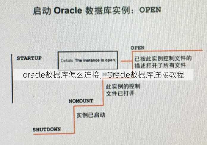 oracle数据库怎么连接