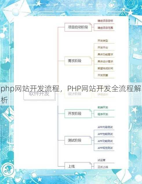 php网站开发流程