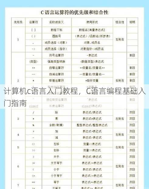 计算机c语言入门教程