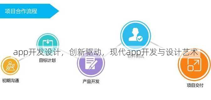 app开发设计