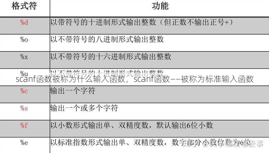 scanf函数被称为什么输入函数