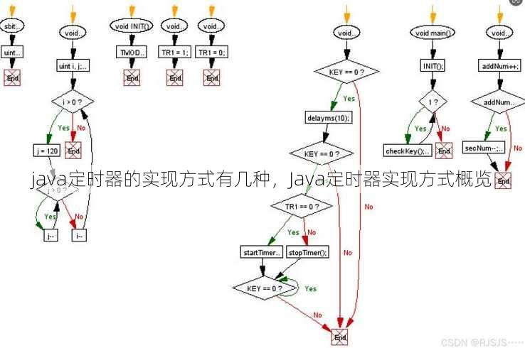java定时器的实现方式有几种