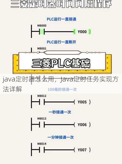 java定时器怎么用