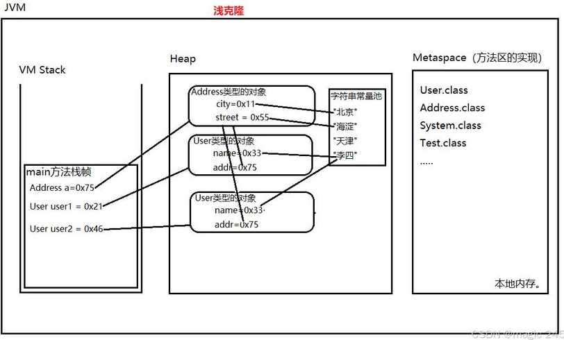 javaobject类（javaobject类的方法）