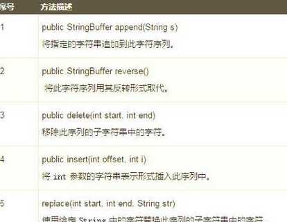 javaobject类（javaobject类的方法）