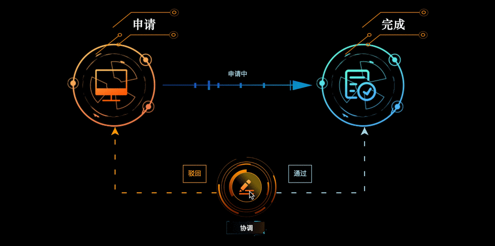 asp动态网站技术（asp 动态网站的工作流程）