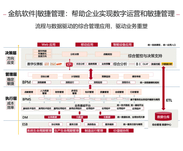 asp动态网站技术（asp 动态网站的工作流程）