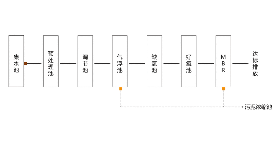 asp动态网站技术（asp 动态网站的工作流程）