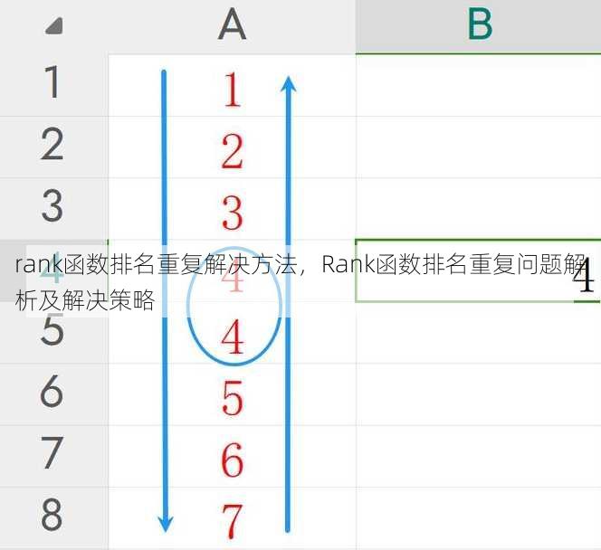 rank函数排名重复解决方法
