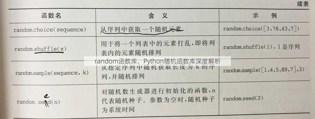 random函数库