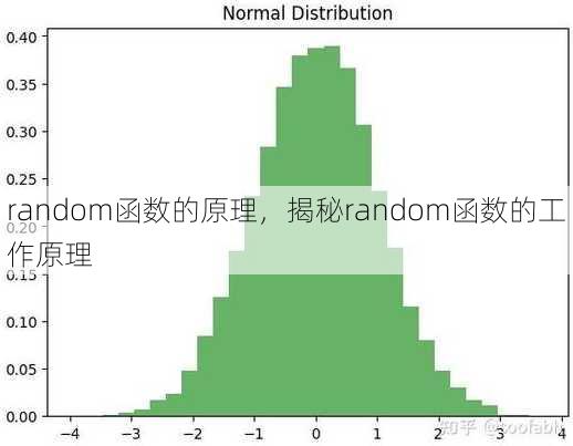 random函数的原理