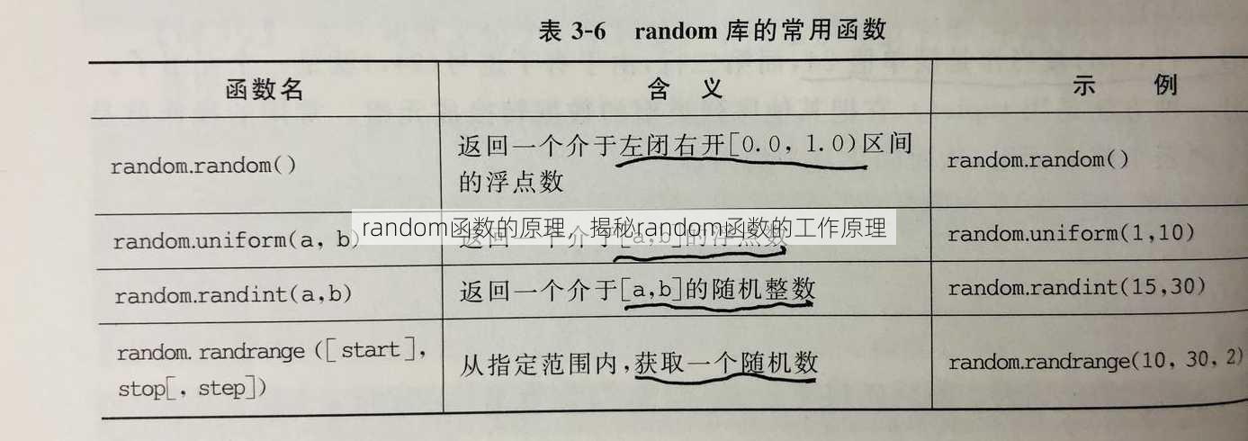 random函数的原理
