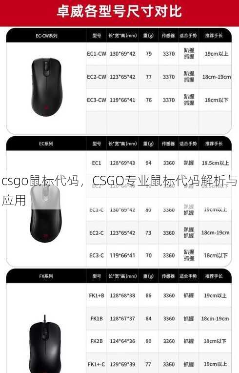 csgo鼠标代码