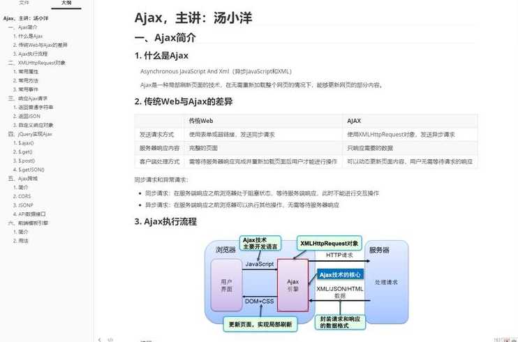 free+java+ajax的简单介绍