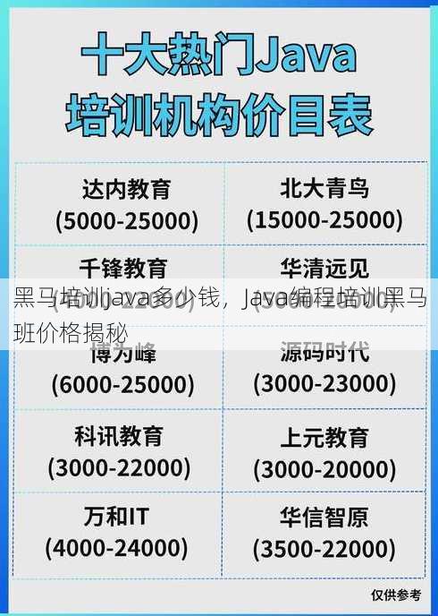 黑马培训java多少钱