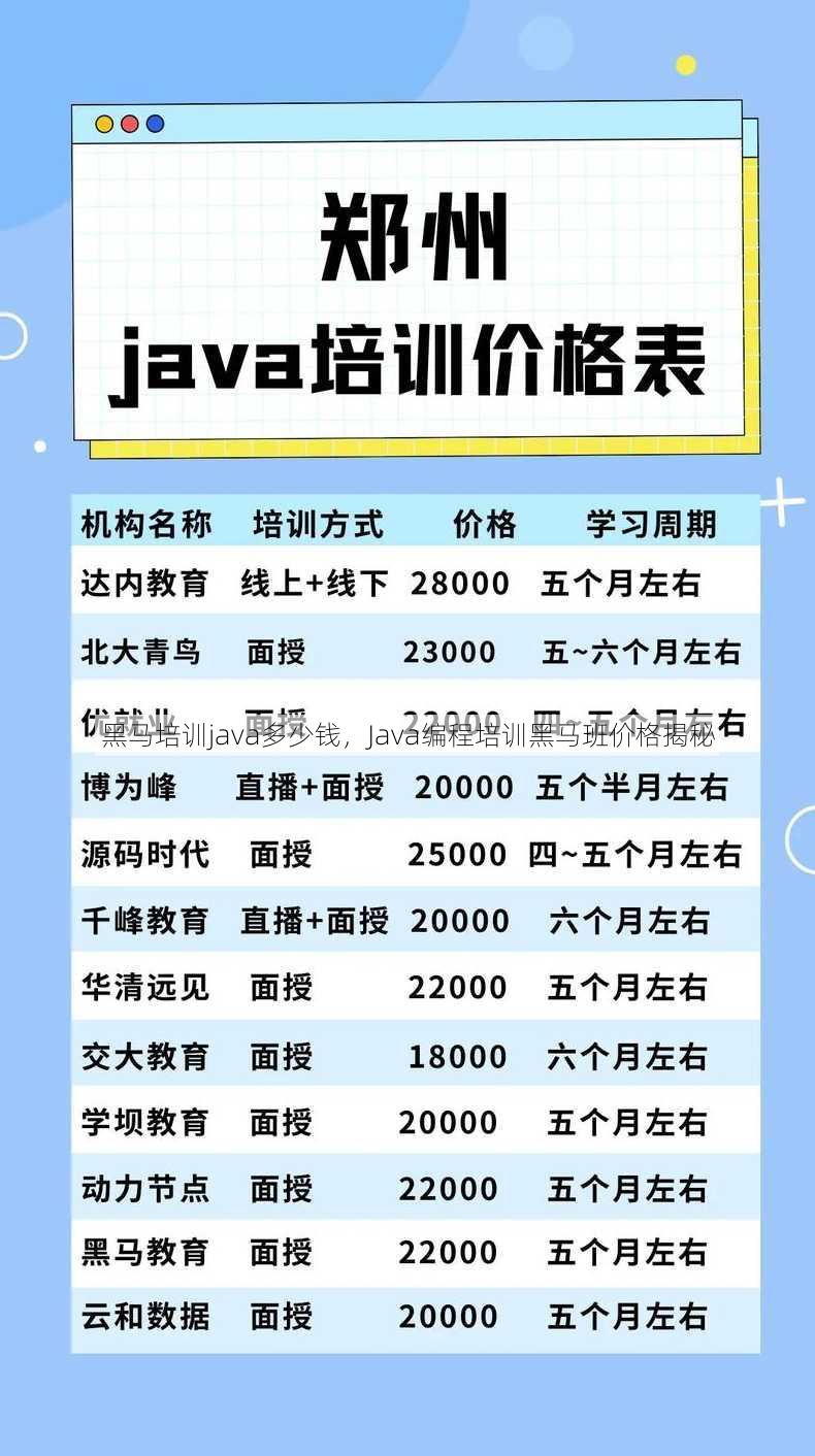 黑马培训java多少钱