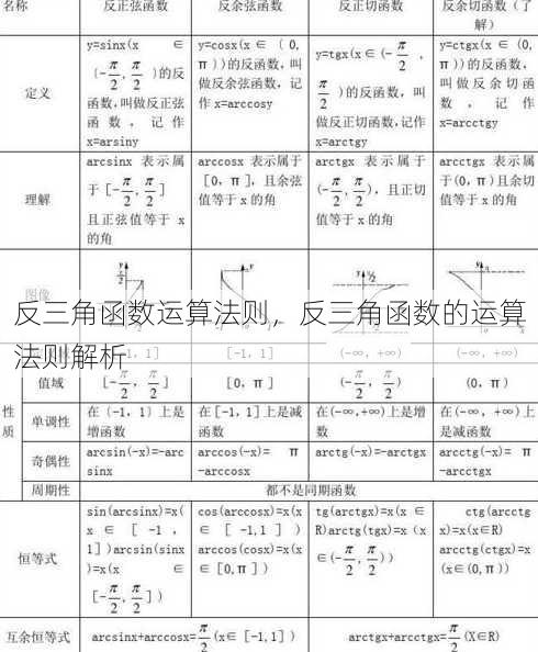 反三角函数运算法则