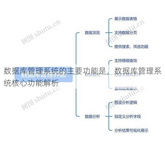 数据库管理系统的主要功能是