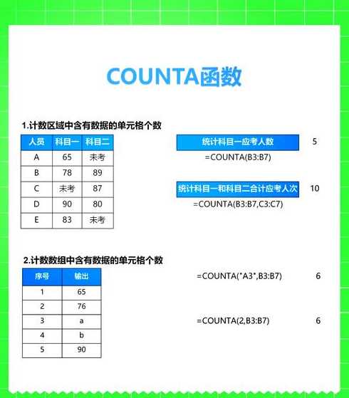 count函数求什么值（count函数的用法）