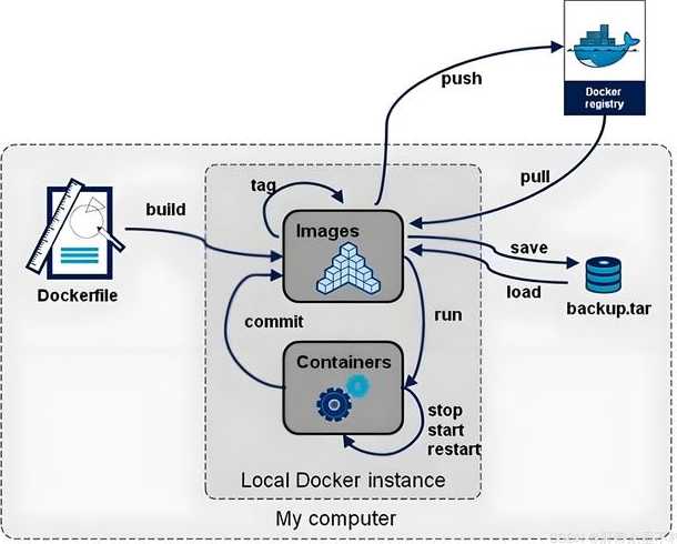 dockerphp（dockerphp环境）