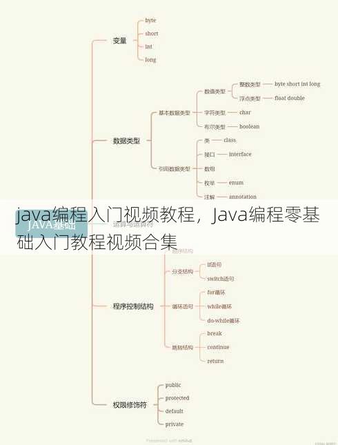 java编程入门视频教程