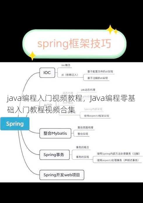 java编程入门视频教程