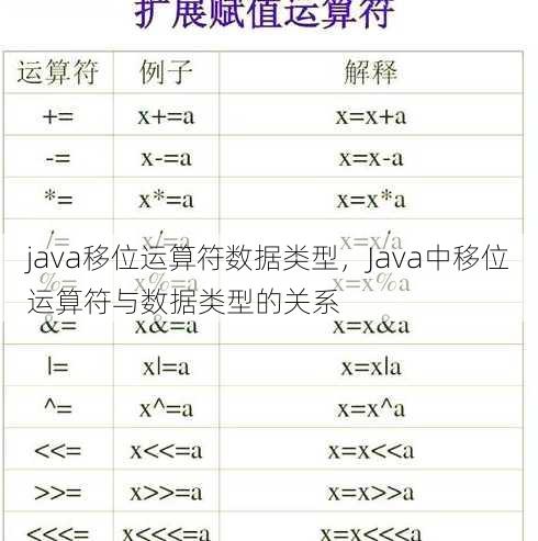 java移位运算符数据类型