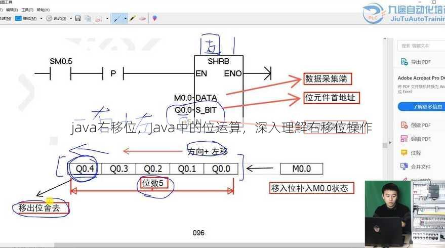 java右移位
