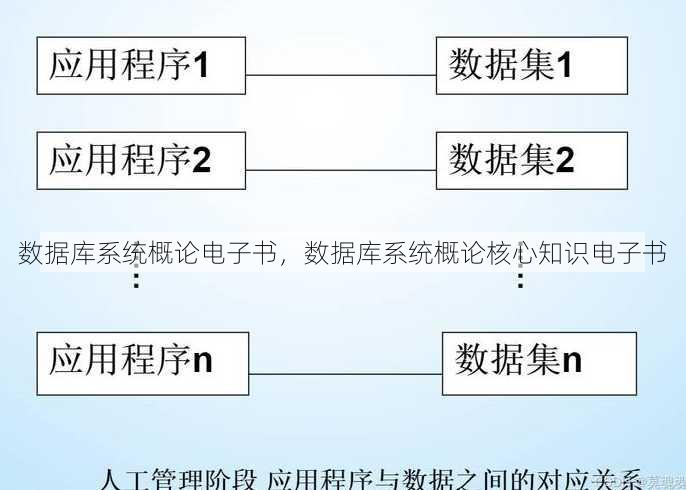 数据库系统概论电子书