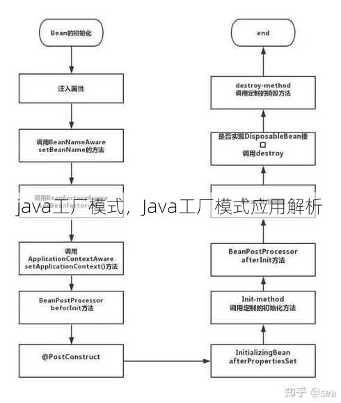 java工厂模式