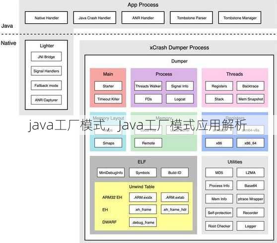 java工厂模式