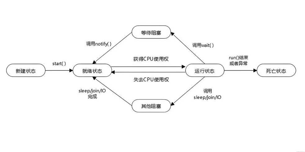 java多线程处理大批量数据（java多线程汇总结果）