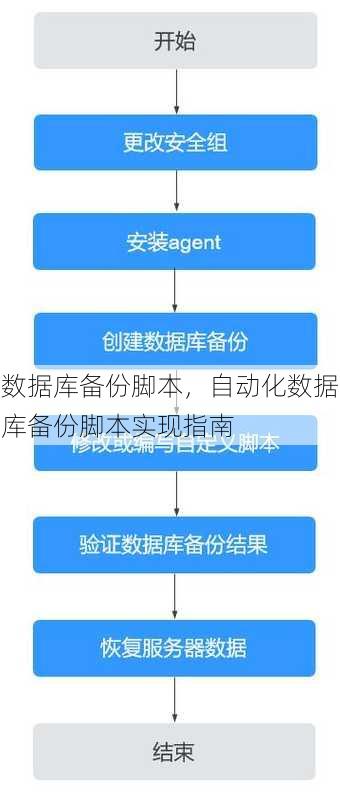 数据库备份脚本