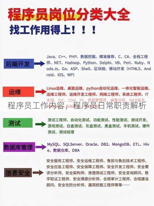 程序员工作内容