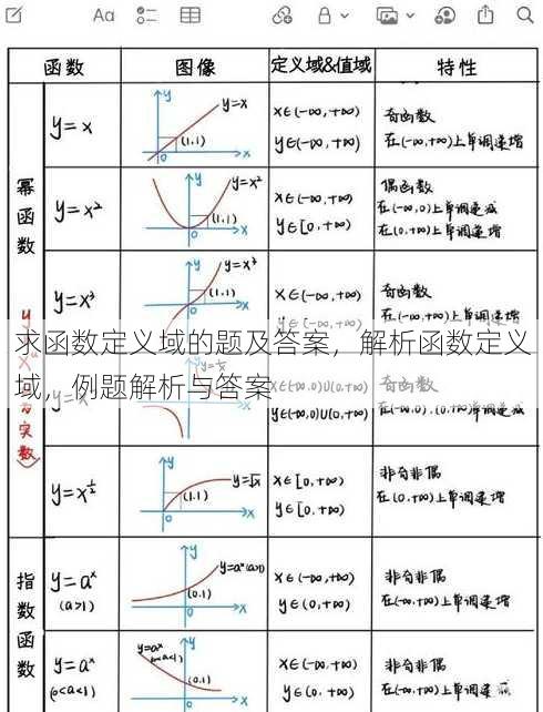 求函数定义域的题及答案