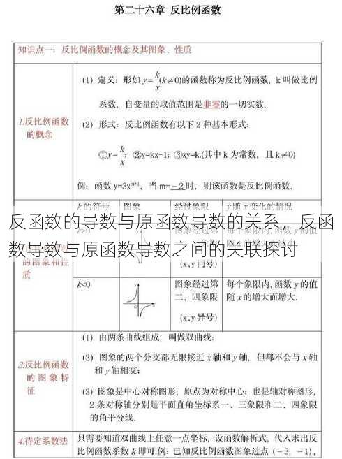 反函数的导数与原函数导数的关系