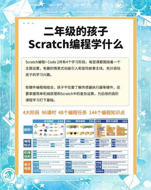 编程课怎么学（编程课怎么教）