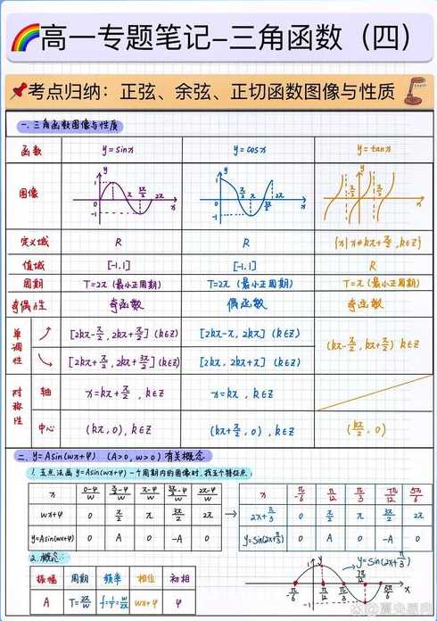 余切函数是奇函数还是偶函数（余切函数是正切函数的倒数吗）