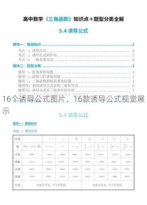 16个诱导公式图片