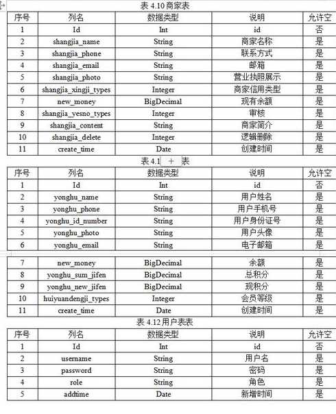 主流数据库软件有哪些（主流的数据库）