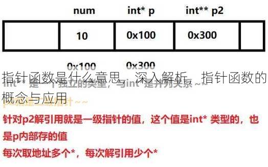 指针函数是什么意思