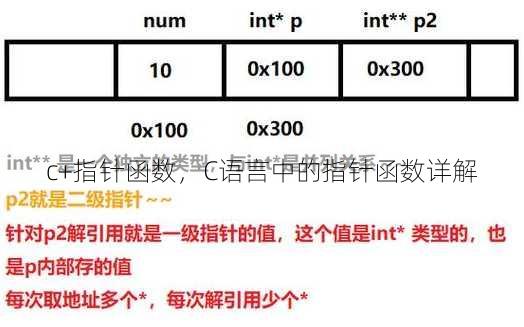 c+指针函数
