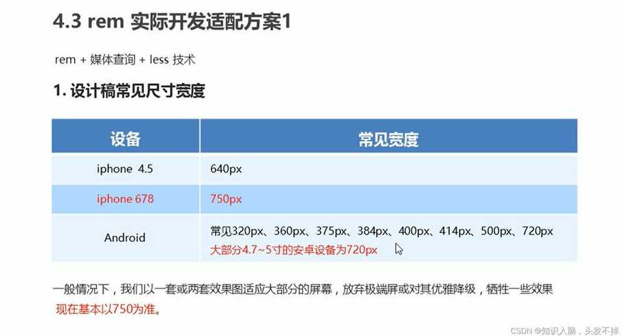 媒体查询的媒体类型（媒体查询有几种属性）
