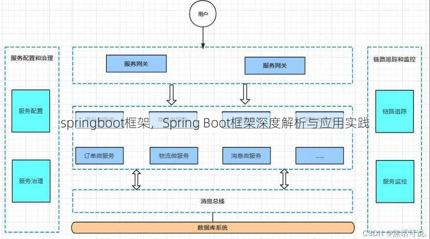 springboot框架