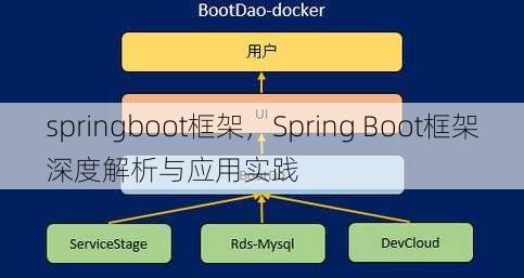 springboot框架