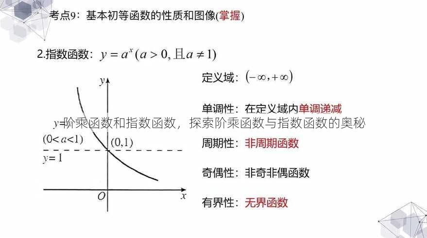 阶乘函数和指数函数