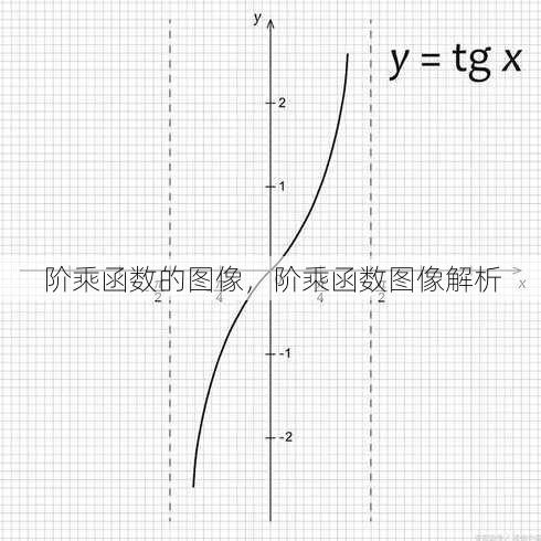 阶乘函数的图像