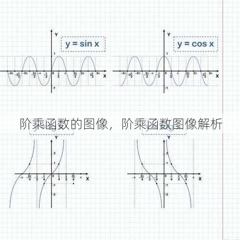 阶乘函数的图像