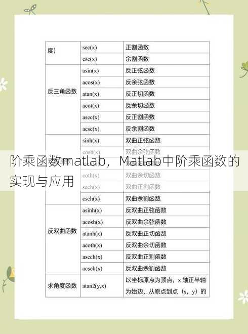 阶乘函数matlab