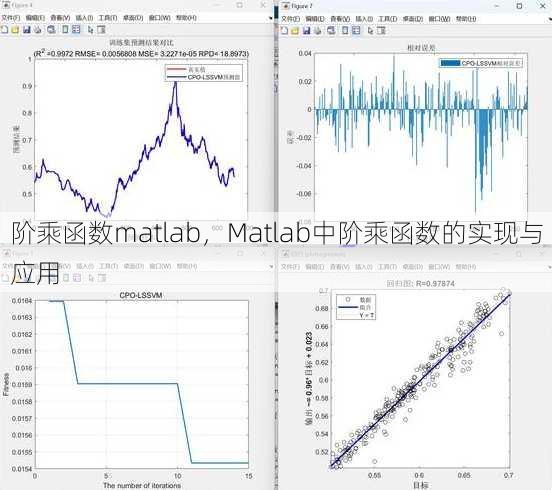 阶乘函数matlab